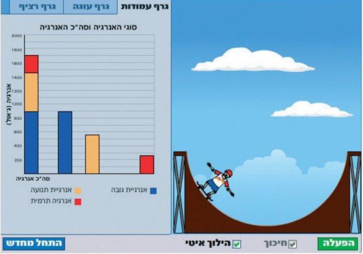 (בספר צילום מסך של הדמיית גלישה על סקייטבורד)